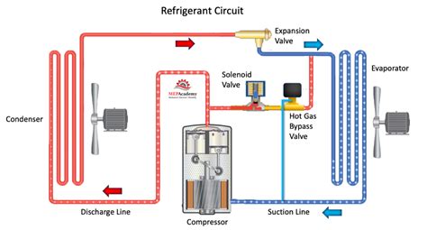 How Solenoid Valves Work Mep Academy