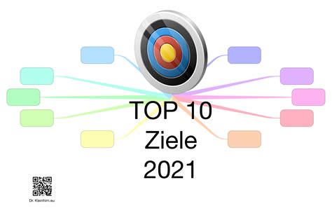 Ziele 2021 Vorlagen Das Kleinhirn