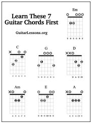 Thank You Your Guitar Buyers Guide Guitar Lessons