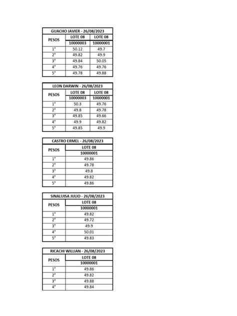 Pesos 26-08-2023 | PDF