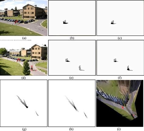 Figure From Robust Object Detection With Real Time Fusion Of