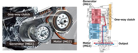 Advancement Of Toyota Hybrid System Ii Ths Ii Toyota Motor