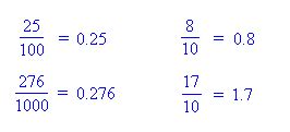 Benefits Of Using A Fraction To Decimal Calculator ...