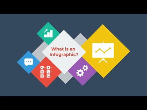 What Are Infographics And Why Are They Important Youtube