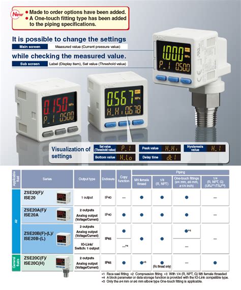 Relays Electrical Equipment Supplies Pc New Smc Pressure Switch