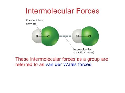 EXAMS AND ME : Van Der Waals Force