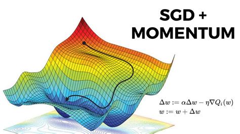 Stochastic Gradient Descent With Momentum In Python Youtube