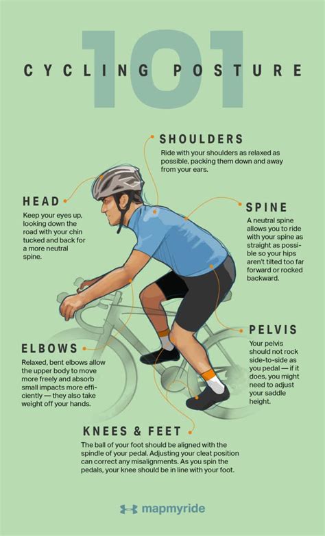 Cycling Body Position Which Is Best