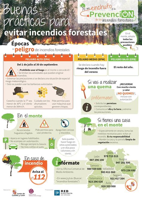 Guía Para Evitar Incendios Forestales