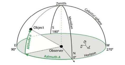 7 Important Solar Angles Nobody Talks About Solar Labs