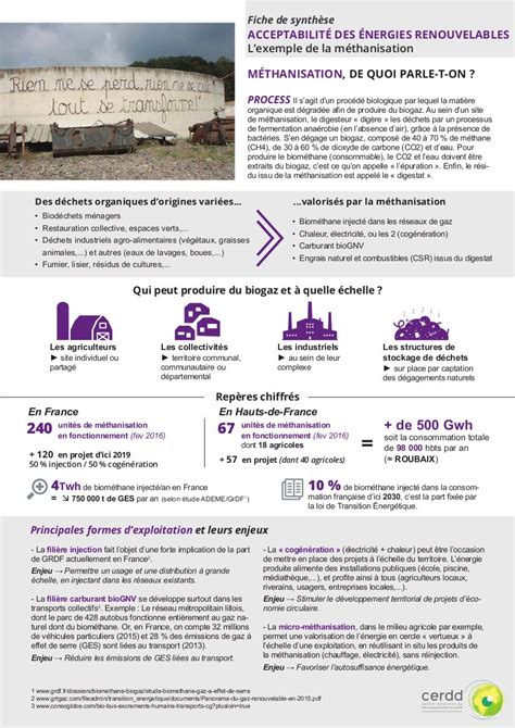 Fiche de synthèse Acceptabilité des énergies renouvelables L