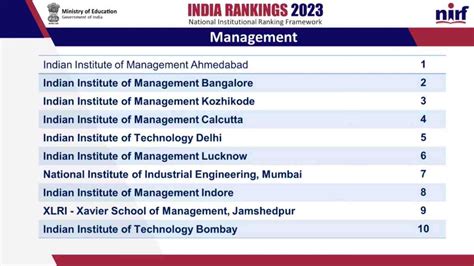 Nirf Ranking Iim Ahmedabad On The Top Spot Top Management