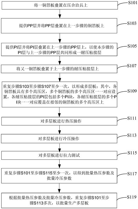 增强耐压能力的线路板制作方法及线路板与流程