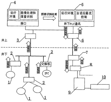 Self Adaptive Control Method Based On Video Recognition For Belt Conveying System Eureka Patsnap