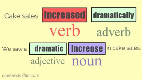 Describing Trends In English Laptrinhx News