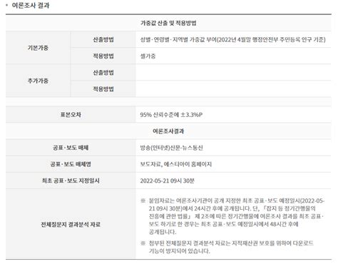 이재명 458 윤형선 495李 오차범위내 처음 역전당해 에스티아이 오픈이슈갤러리 인벤