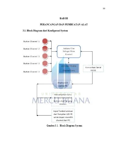 Bab Iii Perancangan Dan Pembuatan Alat