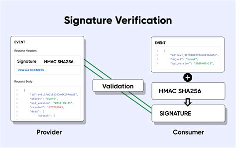 Securing Webhooks With Hmac Authentication By Shah Rukh Off