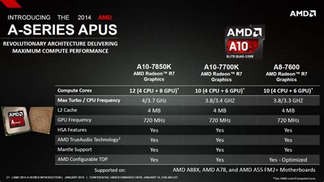 Amd A8 7600 Kaveri Apu Review Techspot