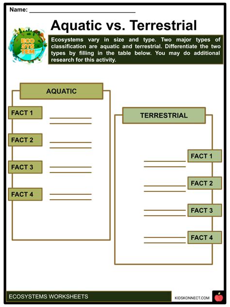 Ecosystems Worksheets Biotic Abiotic Lesson Resources