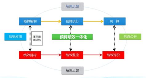 盐城市财政局 图片资讯 同频共振——建立全市一体化推进预算绩效管理的新格局