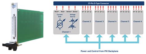 Battery Management System Bms Verification In Seconds