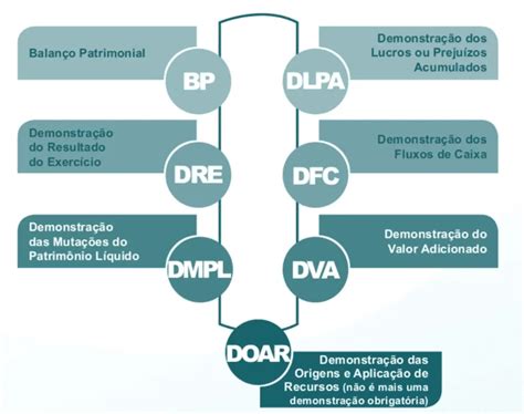 Os Indicadores Financeiros Como Ferramenta Para Uma An Lise