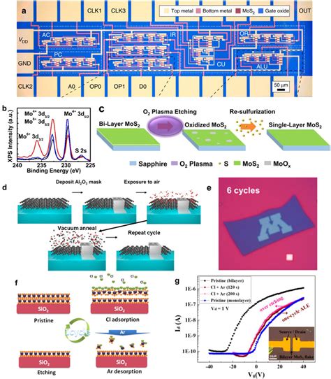 Etching A Microscope Image Of A Microprocessor Fabrication With An Mos