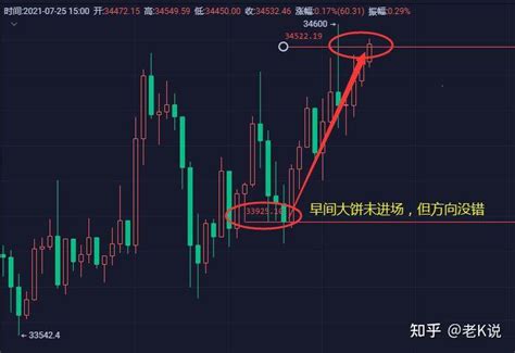 726数字货币（比特币／以太坊）早间行情分析及操作建议： 知乎