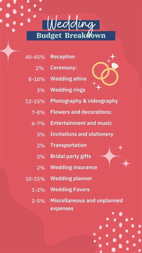 A Wedding Budget Breakdown Tips To Plan Your Dream Wedding