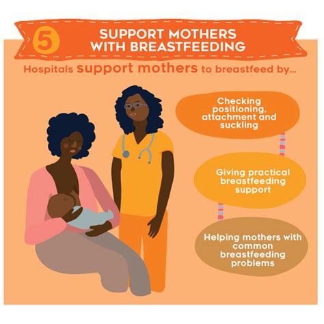 10 Steps Of Successful Breastfeeding University Health