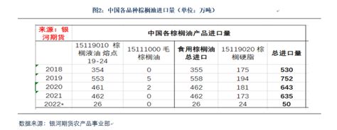 【热点解读】印尼棕榈油出口禁令解读及影响 市场参考 金十数据