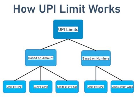 How To Set Transaction Limit In Sbi Internet Banking Templates Sample