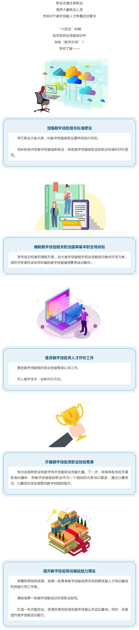 【一图看懂】“十四五”时期，职业技能培训如何加快“数字步伐”？