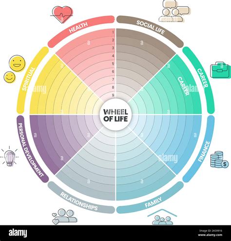 Rueda de la vida diagrama fotografías e imágenes de alta resolución Alamy