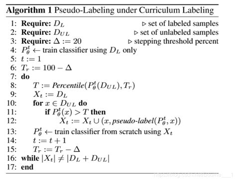 Curriculumlabeling Revisiting Pseudo Labeling For Semi Supervised Learning Curriculum Labeling