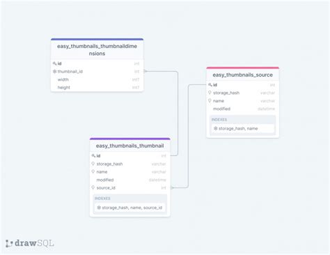 Database Schema For Laravel Jetstream Drawsql