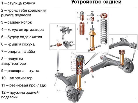 Передняя подвеска ВАЗ-2114: подробная схема ремонта, фото, видео