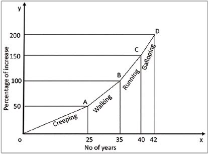 Inflation Meaning Types Measures Effects More