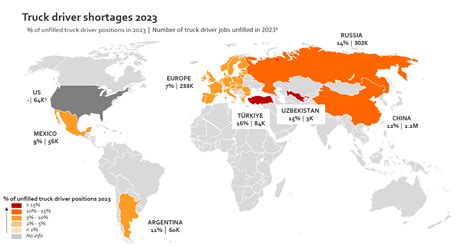 Global Driver Shortages Year In Review Iru World Road