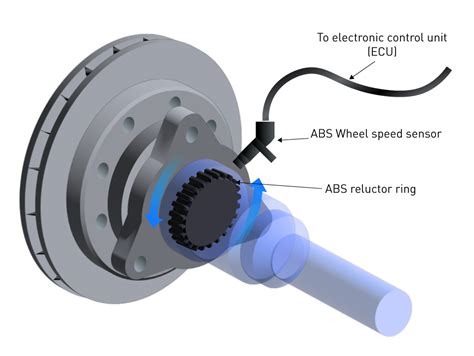 Harnessing Magnetic Position Sensors For The Future Of Automotive Innovation Article Mps