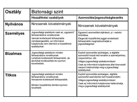 Informatikai biztonság alapjai 2 Azonosítás ppt letölteni