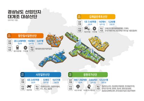 경남도 ‘수송기계 부품→미래모빌리티 산업 전환 산단대개조 사업 착수