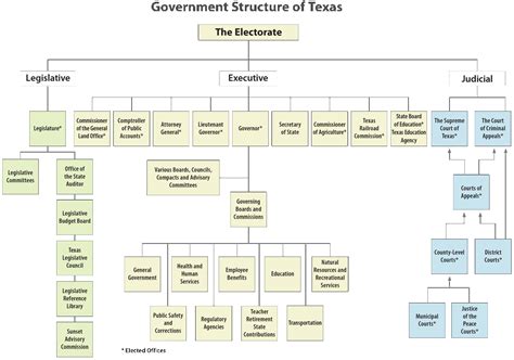 Branches Of Government Mr E