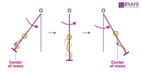 Angular Momentum Conservation on a Swing