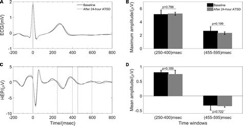 Frontiers Effects Of H Acute Total Sleep Deprivation On