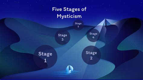 Five Stages Of Mysticism By Jacob George On Prezi