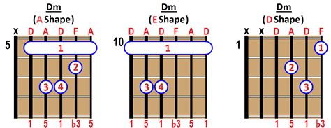 How to Play D minor Dm Chord on Guitar, Ukulele and Piano