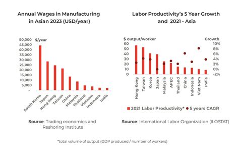 Vietnam Holds Promise As A Global Semiconductor Hub Arc Group