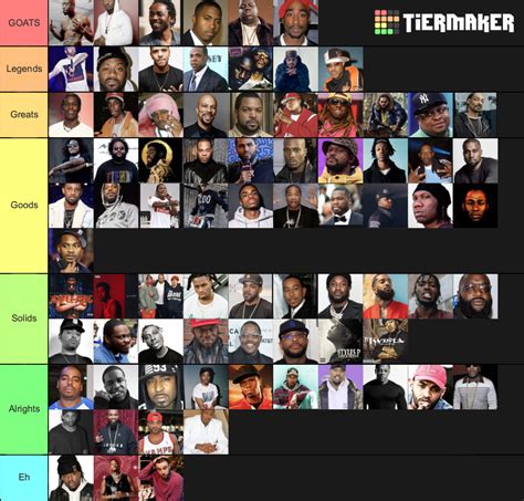 Real Rappers Tier List Community Rankings Tiermaker